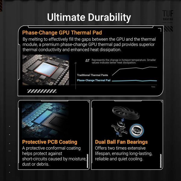 ASUS TUF Gaming RTX5070 Ti OC, PCIe5, 16GB DDR7, 2 HDMI, 3 DP, 2610MHz Clock - Image 4