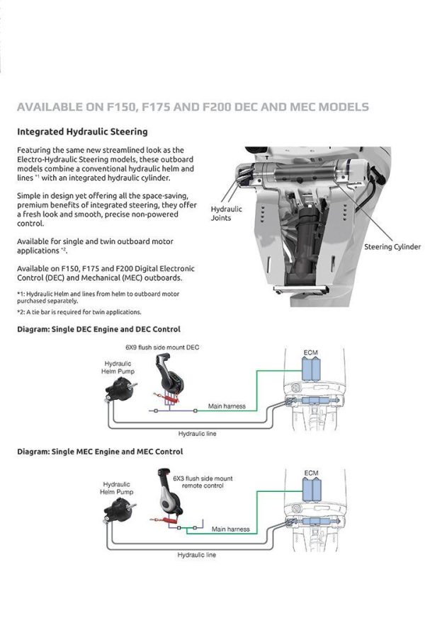 Yamaha 4 Stroke 175hp Long Shaft, Electric Start, Power Trim & Tilt OUTBOARD - Image 5